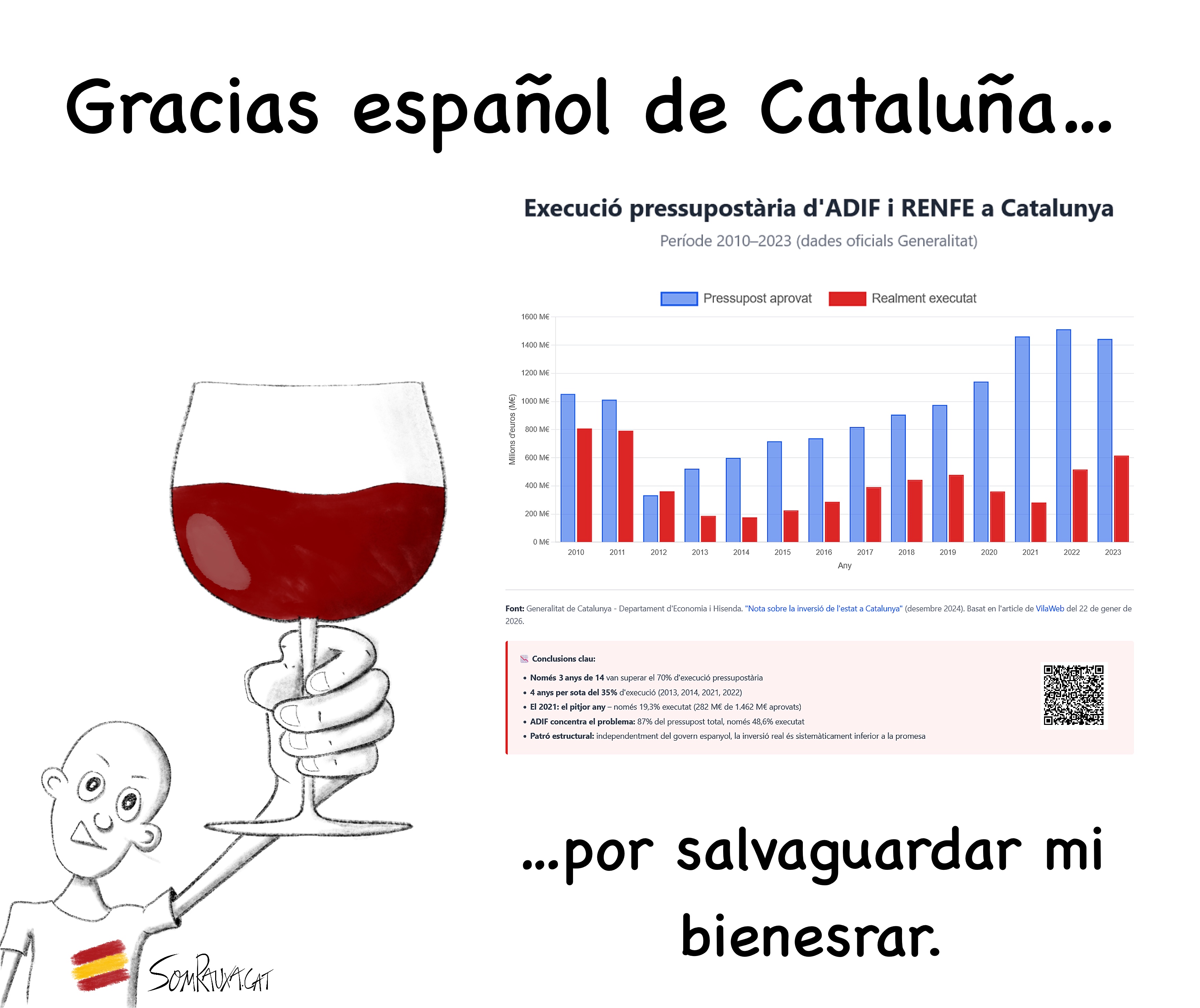 Infrafinançament renfe